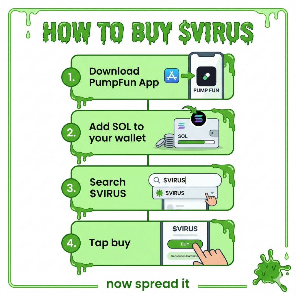 How to buy $VIRUS